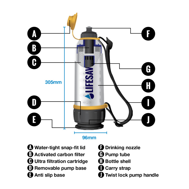 Bouteille de filtration et de nettoyage, LifeSaver